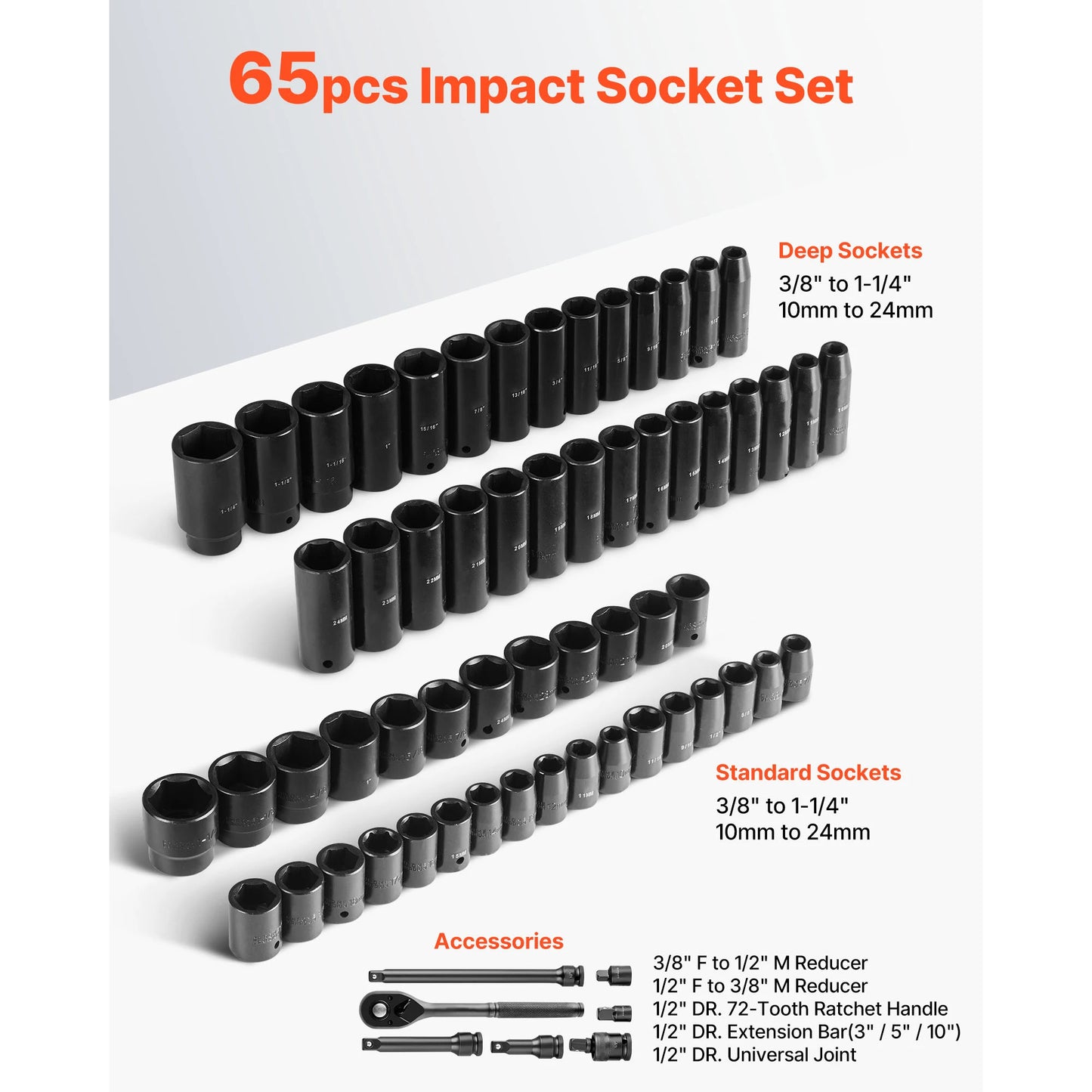 SucceBuy 26/65PCs US Plus Drive Impact Socket Set Deep Standard Socket Set SAE Metric 6 Point CR-V Cr-Mo Alloy Steel Auto Repair