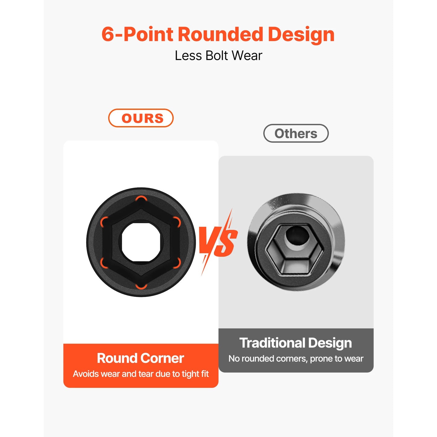 SucceBuy 26/65PCs US Drive Impact Socket Set Deep Standard Socket Set SAE Metric 6 Point CR-V Cr-Mo Alloy Steel Auto Repair