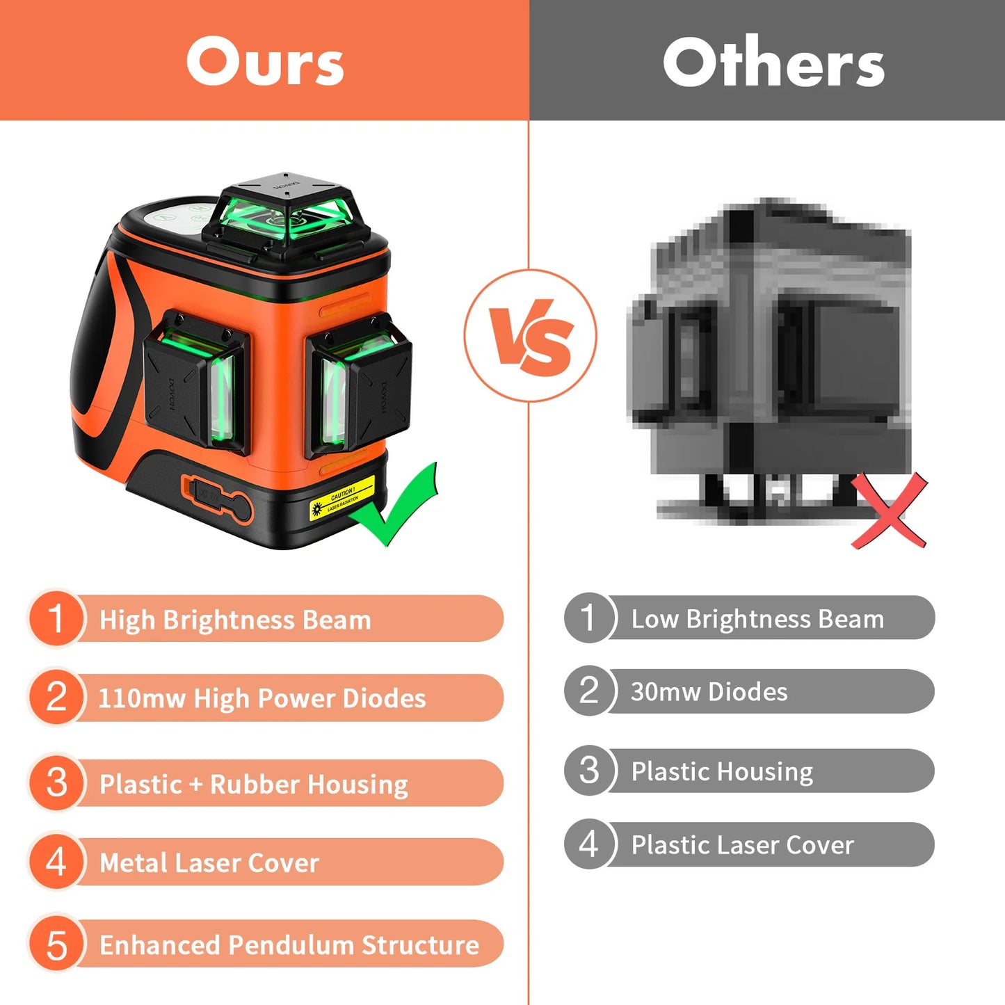 DOVOH Outdoor Laser Level with Receiver, 400ft High Power  360 Self Leveling with Detector for Sunlight Construction,H3-360G-Kit